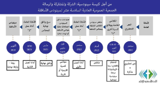 Documenti sul processo sinodale in versione araba Documenti sul processo sinodale in versione araba
